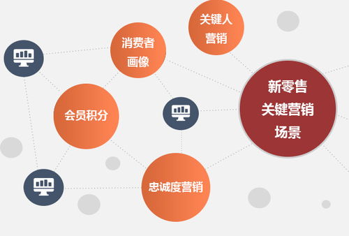 守護消費安全，重塑品牌信任 日用品行業(yè)防偽溯源一體化管理系統(tǒng)解析